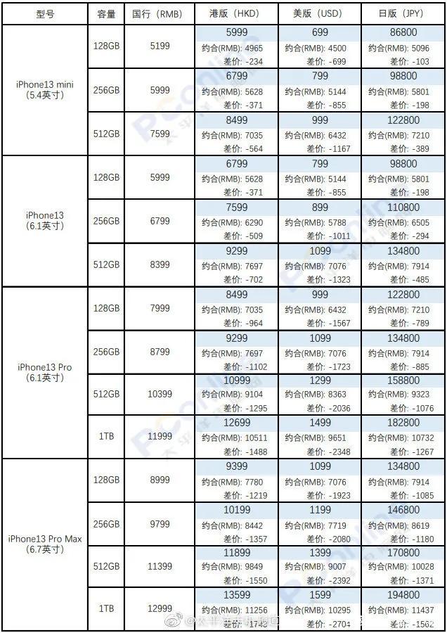 苹果13粉色手机价格和图片一览