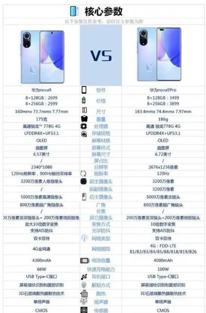 华为nova9和nova9pro有什么不同