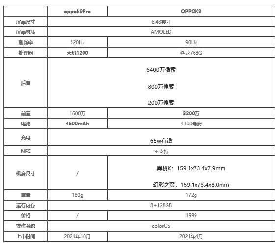 oppok9pro和k9有什么不同