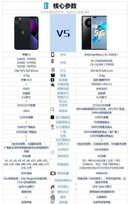 苹果13pro和华为mate40pro哪款更值得入手