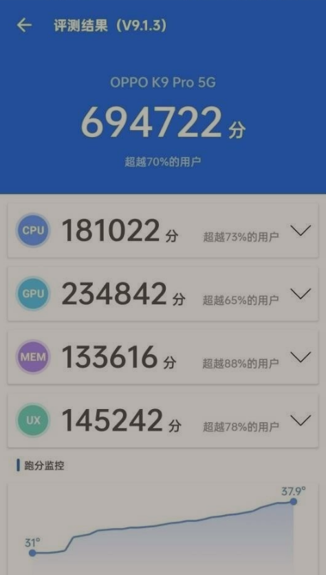 oppok9pro手机跑分怎么样