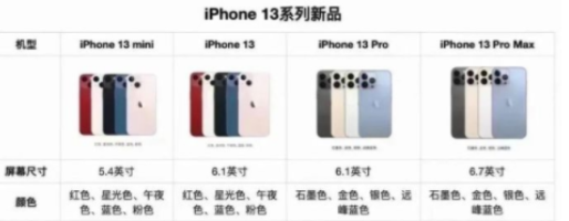 2021年双十一苹果13会降价吗