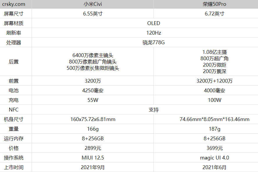 小米Civi和荣耀50Pro哪款更好