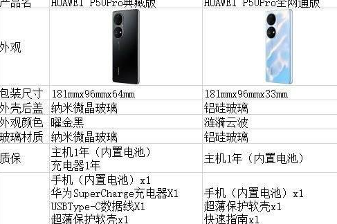 华为p50pro典藏版和普通版有什么区别