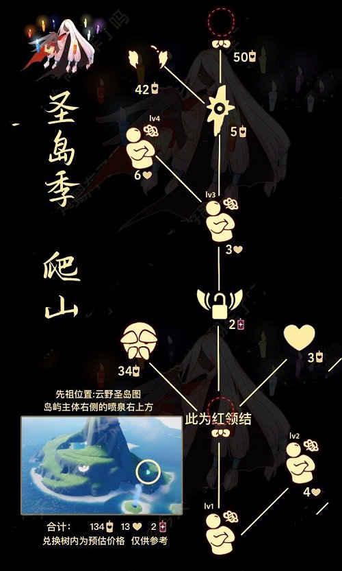 光遇10.1复刻先祖是什么？