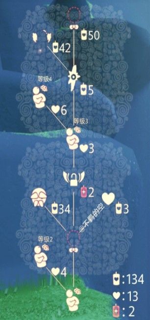 光遇10.1复刻先祖2021位置在哪？10月1日复刻先祖位置及物品兑换一览表[多图]图片3