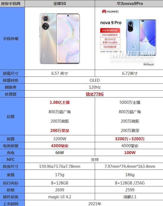 华为nova9pro和荣耀50区别在哪