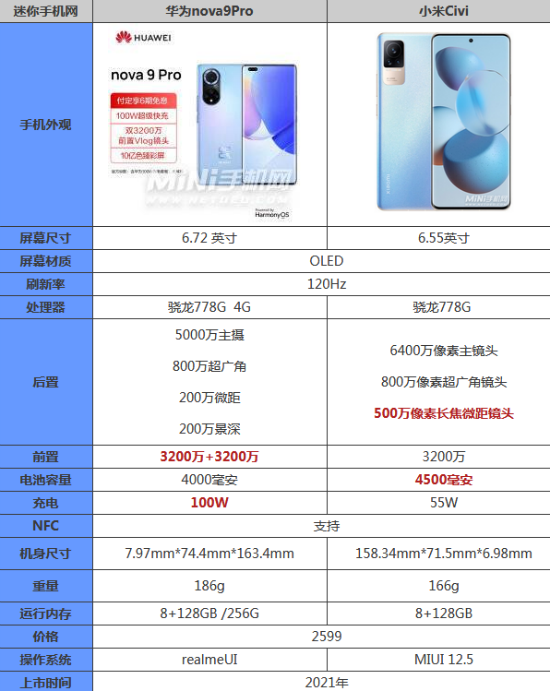 小米cvi和华为nova9pro哪个好值得买