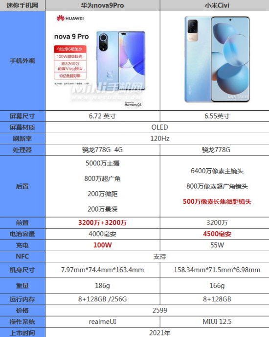 小米cvi和华为nova9pro哪个好值得买-小米cvi和华为nova9pro参数不同