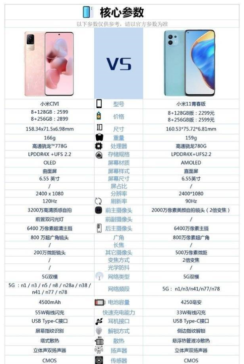 小米civi和小米11青春版哪款性价比高