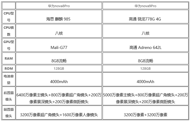 华为nova9Pro和华为nova8Pro有什么不同