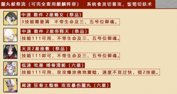 阴阳师八百八十八宴用什么阵容好