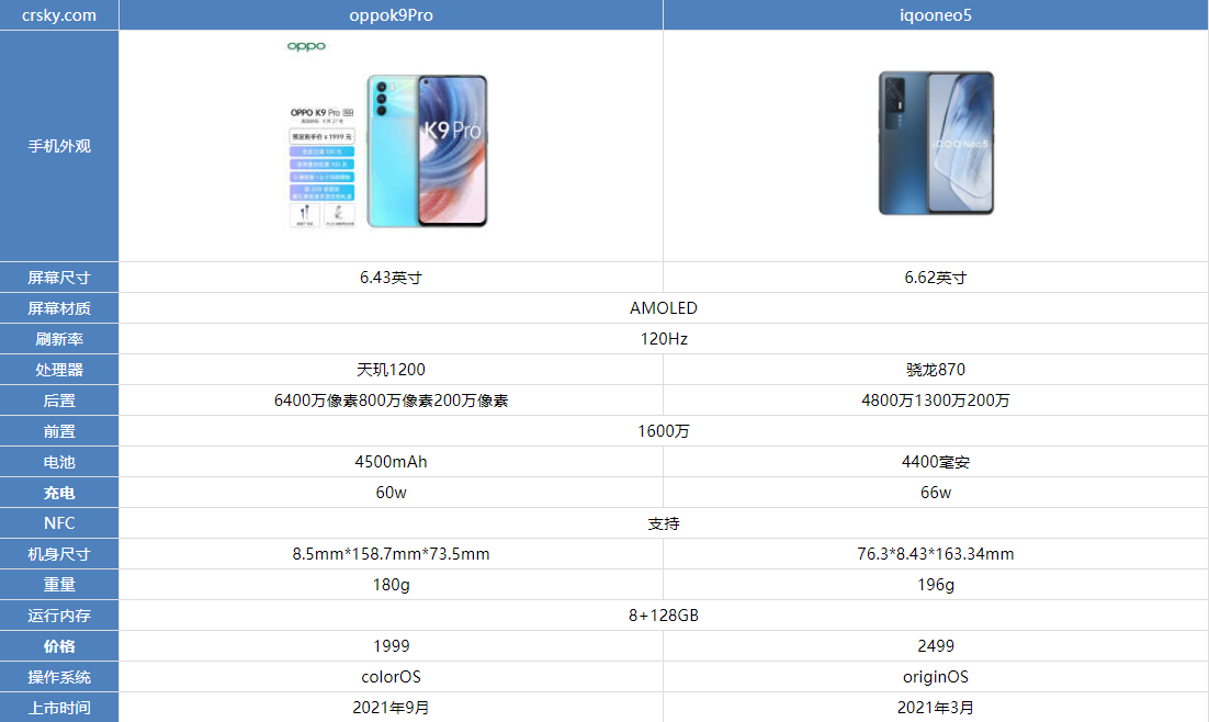 oppok9pro和iqooneo5哪款值得入手