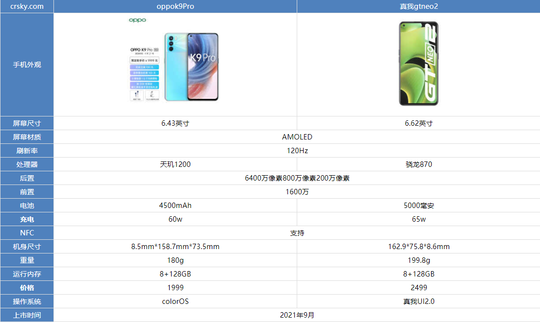 oppok9pro和gtneo2哪个性能更全面