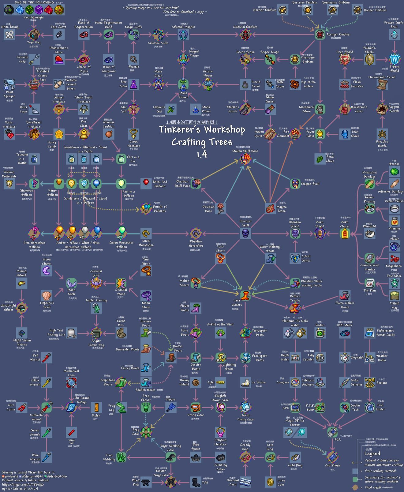 泰拉瑞亚合成表一览：最新物品合成公式图[多图]图片2
