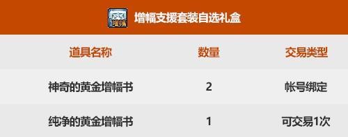 DNF国庆礼包2021值得购买吗？