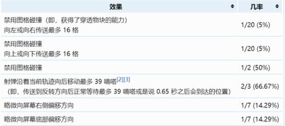 泰拉瑞亚灰冲击枪怎么做如何获得