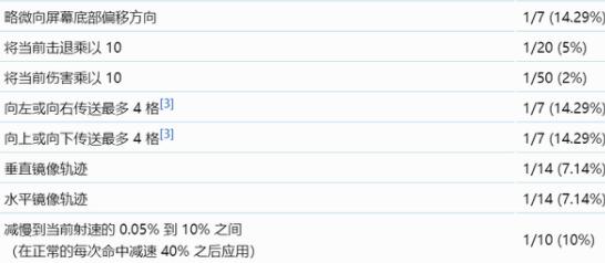 泰拉瑞亚灰冲击枪怎么做如何获得