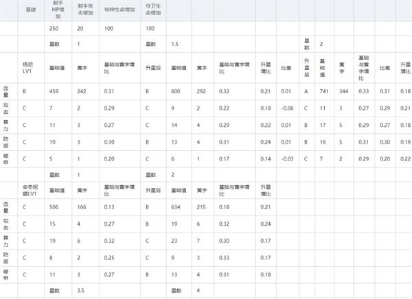 《少女前线云图计划》升星战略推荐攻略