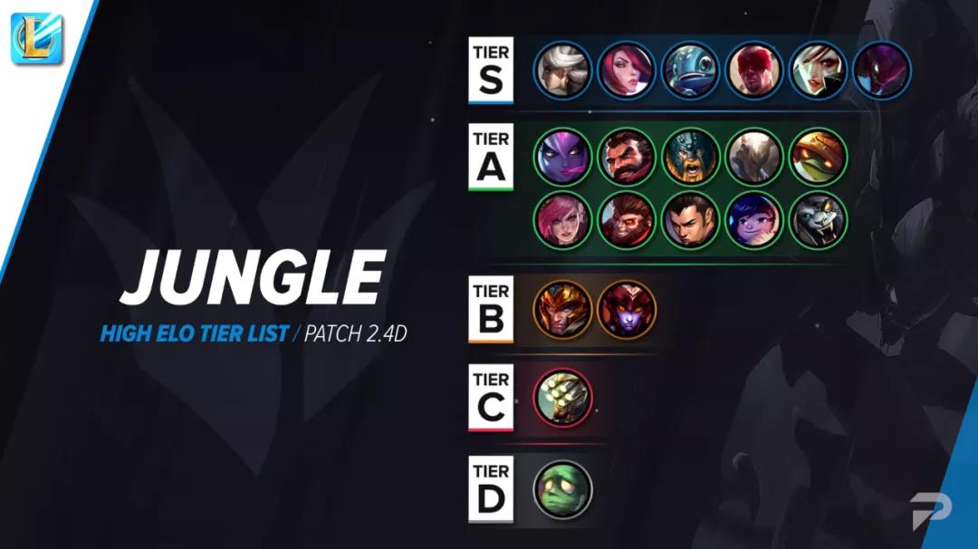 英雄联盟手游英雄强度排行榜：2021lol手游英雄节奏榜一览[多图]图片2