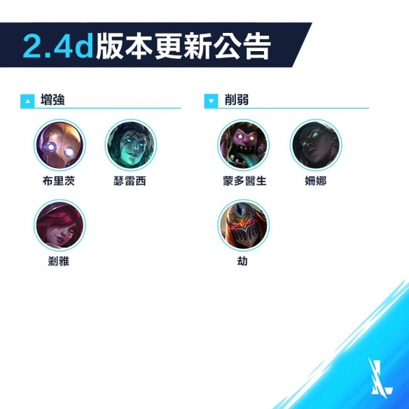 英雄联盟手游英雄强度排行榜：2021lol手游英雄节奏榜一览[多图]图片6