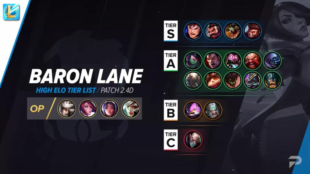 英雄联盟手游英雄强度排行榜：2021lol手游英雄节奏榜一览[多图]图片1