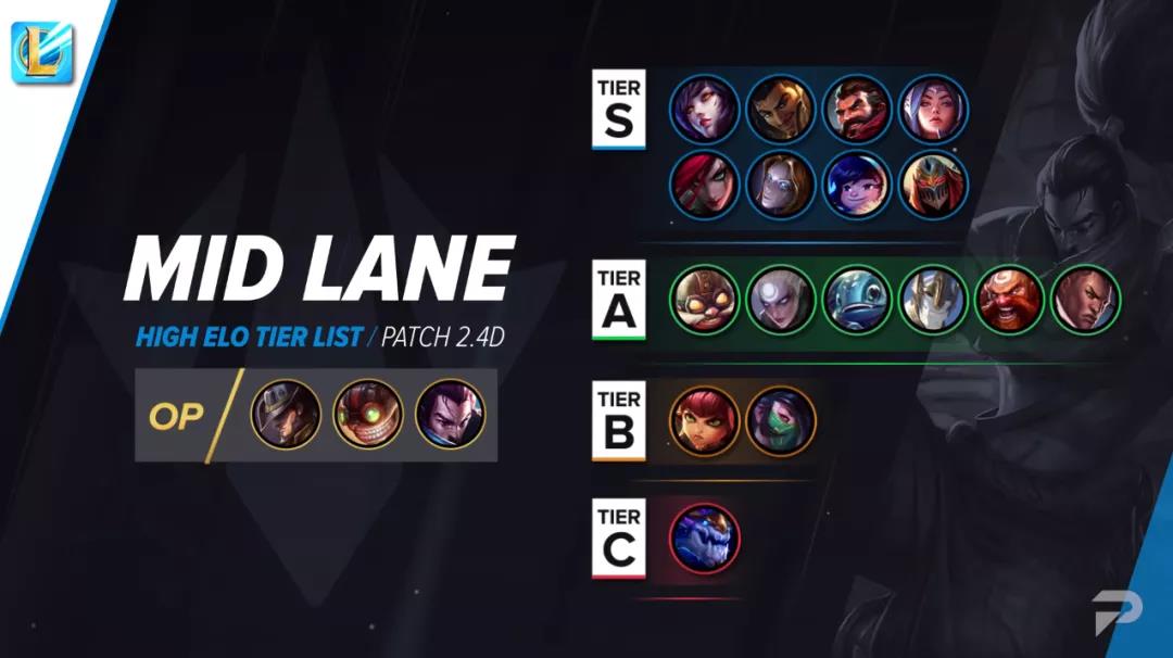 英雄联盟手游英雄强度排行榜：2021lol手游英雄节奏榜一览[多图]图片3