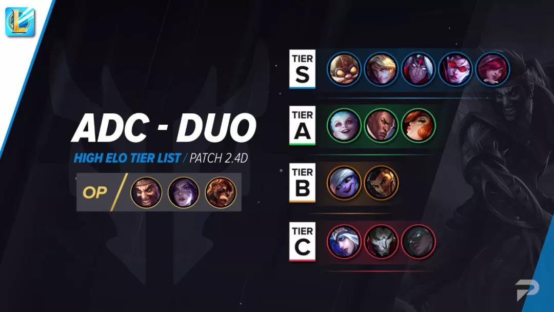 英雄联盟手游英雄强度排行榜：2021lol手游英雄节奏榜一览[多图]图片4