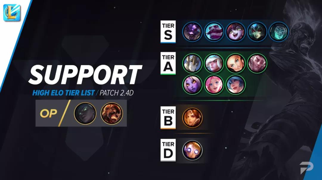 英雄联盟手游英雄强度排行榜：2021lol手游英雄节奏榜一览[多图]图片5