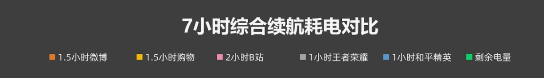 2021双十一iPhone13和iPhone12买哪款好
