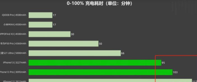 2021双十一iphone13和iphone12哪个更值得买