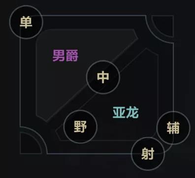 英雄联盟手游地图和端游一样吗？lol手游和端游区别对比[多图]图片3