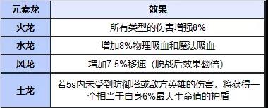 英雄联盟手游地图和端游一样吗？lol手游和端游区别对比[多图]图片19