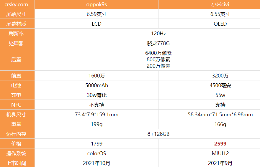 OPPOK9s和小米civi哪款更值得入手