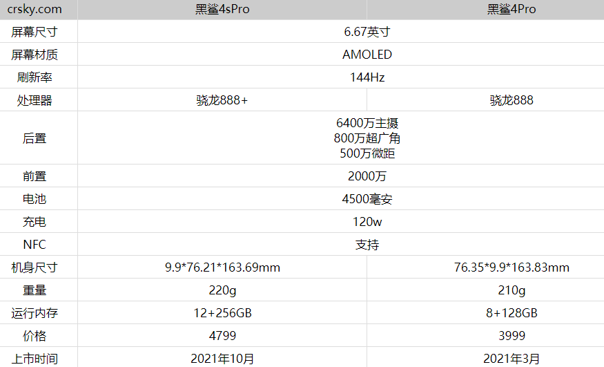 黑鲨4sPro和黑鲨4Pro哪款更具性价比