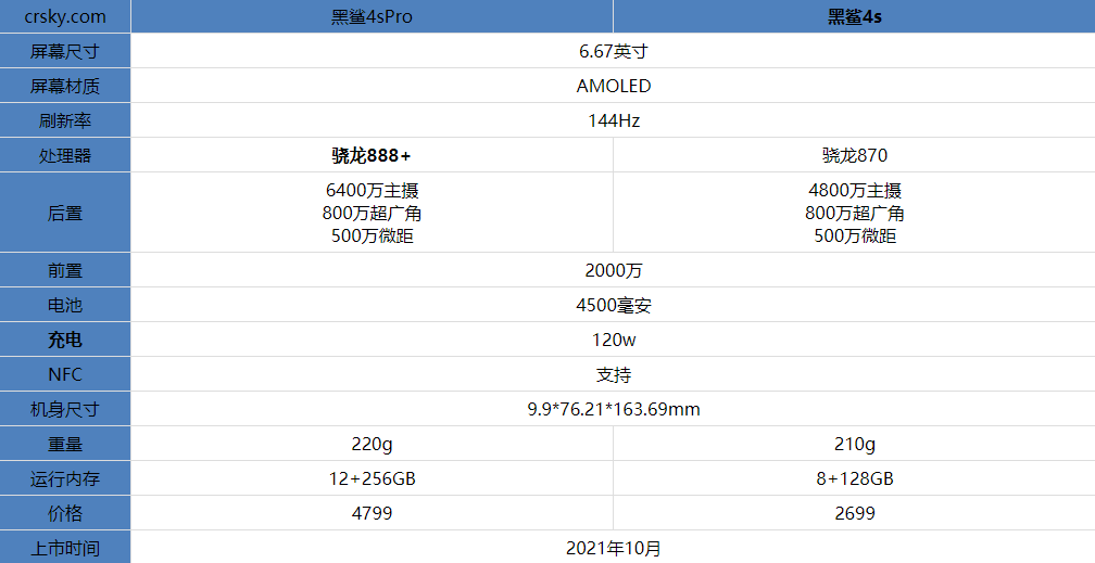 黑鲨4sPro和黑鲨4有什么不同
