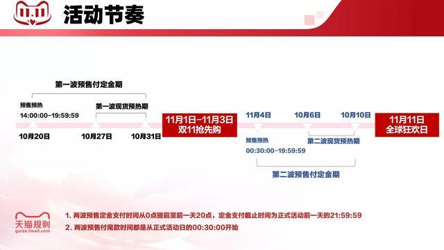 2021双十一满减规则怎么计算？