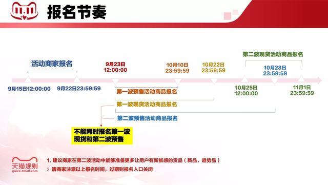 2021双十一满减规则怎么计算?双十一满减包括定金尾款吗?今年双十一满减规则