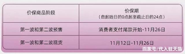 2021双十一满减规则怎么计算?双十一满减包括定金尾款吗?今年双十一满减规则