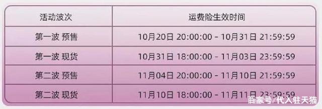2021双十一满减规则怎么计算?双十一满减包括定金尾款吗?今年双十一满减规则