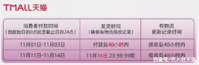 2021双十一满减规则怎么计算?双十一满减包括定金尾款吗?今年双十一满减规则
