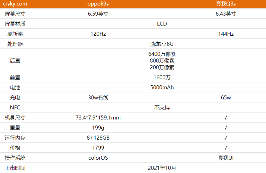 真我Q3s和oppok9s哪款值得入手