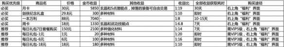 剑网1归来买什么礼包好？