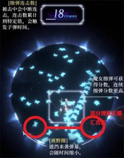 《爆裂魔女》奥德修斯之狱通关攻略