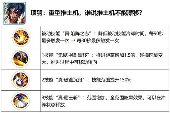 王者荣耀觉醒之战英雄的技能怎么样
