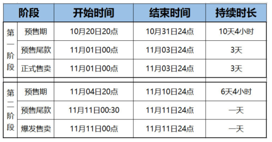 2021天猫双十一预售会场活动入口在哪？