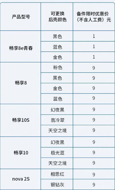 华为1元起换后壳活动支持哪些机型