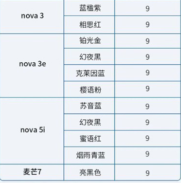 华为1元起换后壳活动支持哪些机型