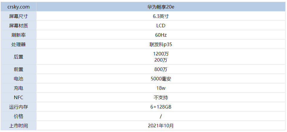 华为畅享20e参数配置怎么样