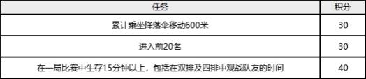 绝地求生万圣节特殊空投活动攻略：2021万圣节免费皮肤获取方法[多图]图片2